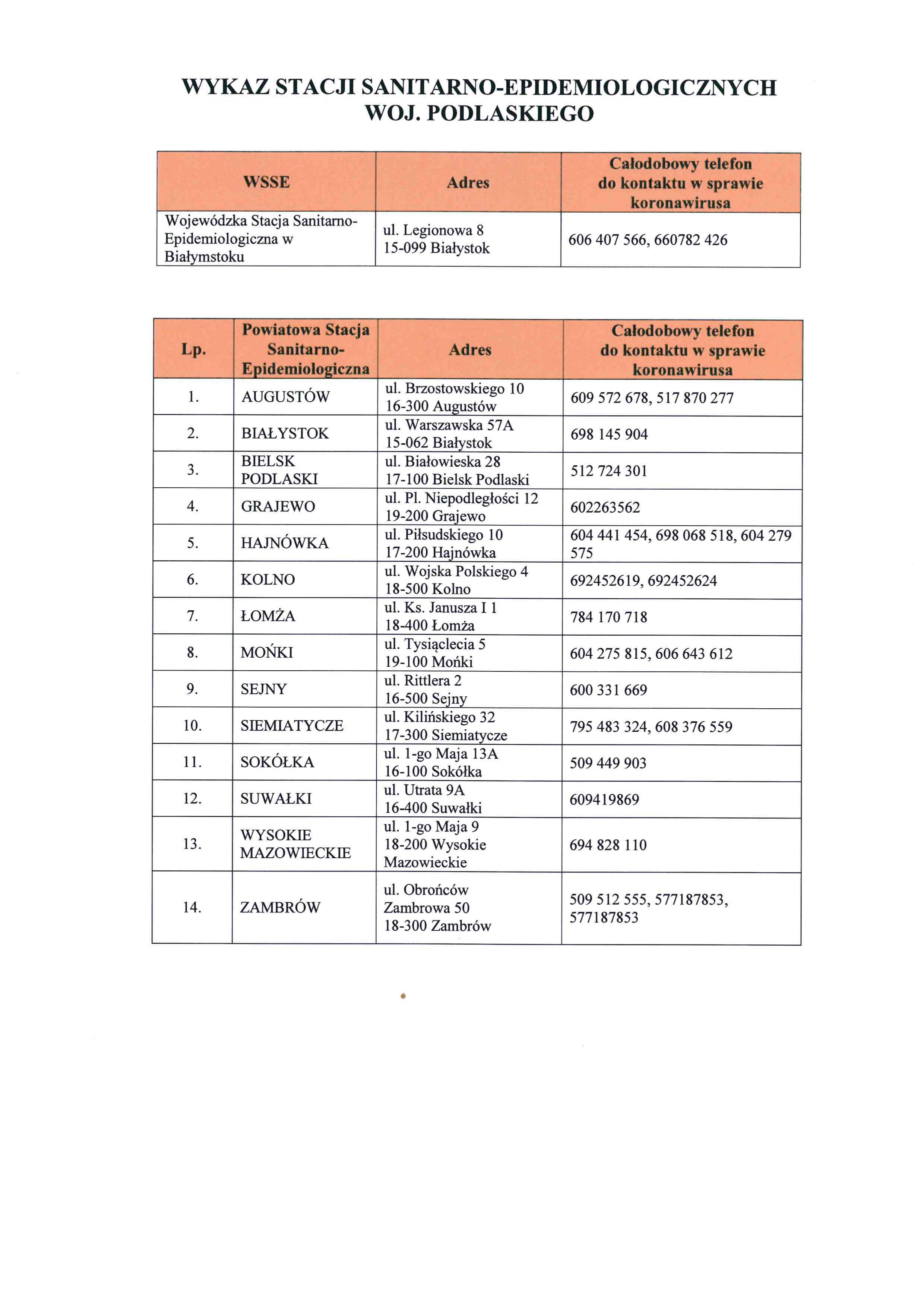 Zdjęcie do wiadomości Wykaz stacji sanitarno-epidemiologicznych w woj. podlaskim