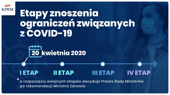 Zdjęcie do wiadomości Etapy znoszenia ograniczeń związanych z COVID-19